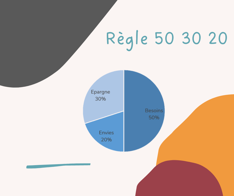 Epargne regle 50 30 20