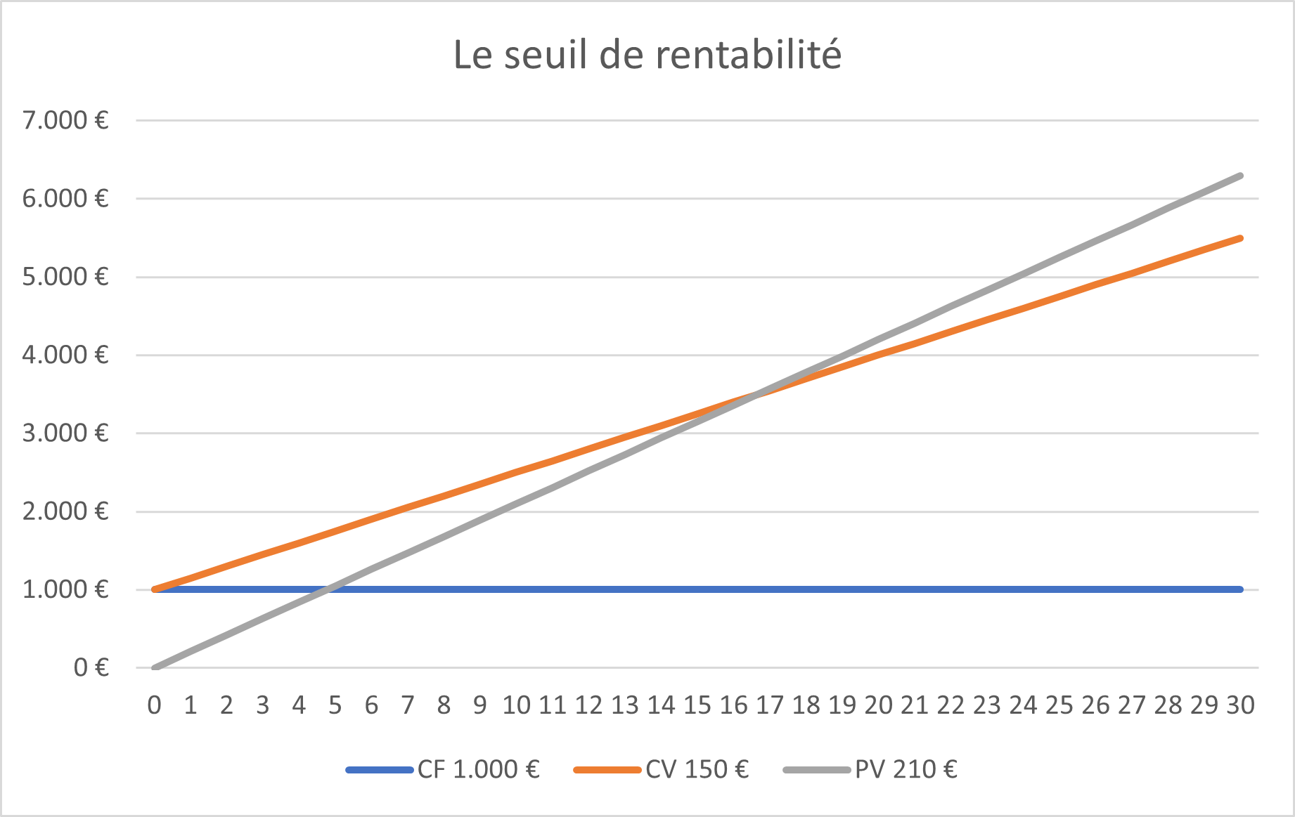 Le Seuil De Rentabilit En 7 Questions Ma Bo te Moi le-seuil-de-rentabilit-en-7-questions-ma-bo-te-moi